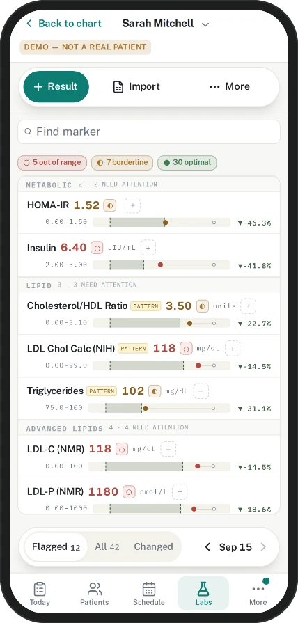 Phone screen of a demo patient's labs, with HOMA-IR, insulin and lipid markers flagged against functional ranges and a percent change beside each.